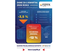 Dane za I kwartał 2026 roku - rynek farb dekoracyjnych na rozdrożu: sprzedaż w dół o 3,5%, a ceny surowców wzrosły nawet o 300%